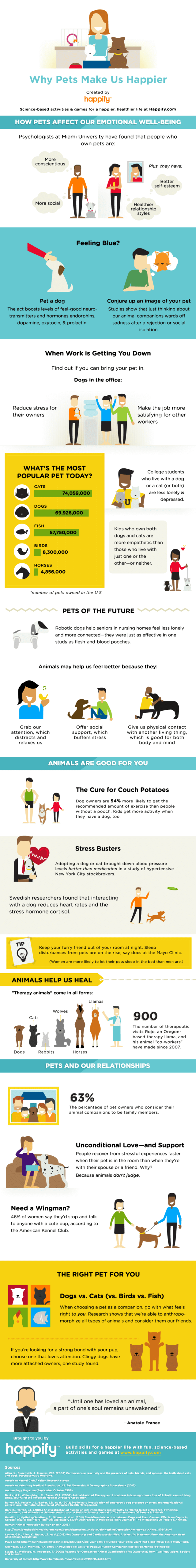 Infographic: Why Pets make us Happy! - Katzenworld